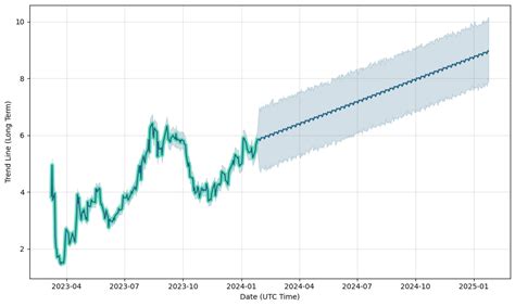 toro news facebook|toro stock forecast.